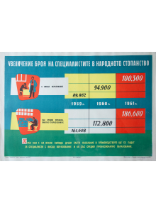 Информационен плакат "Увеличение броя на специалистите в Народното стопанство" - 1961